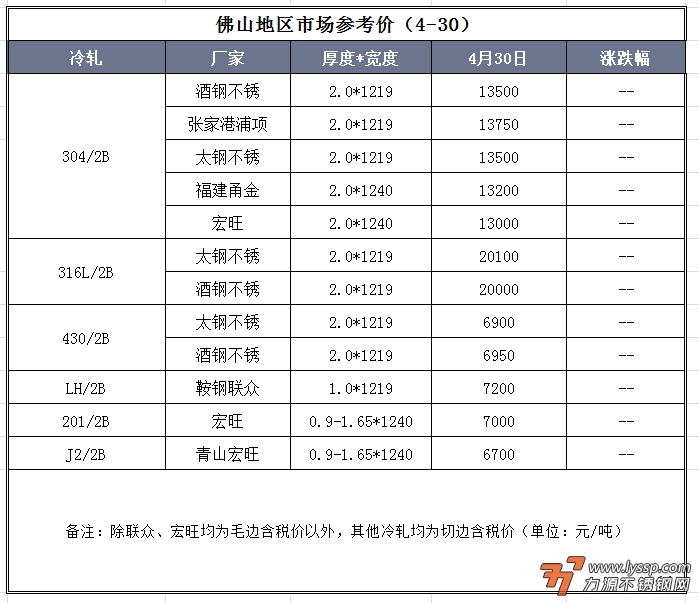 力源不銹鋼